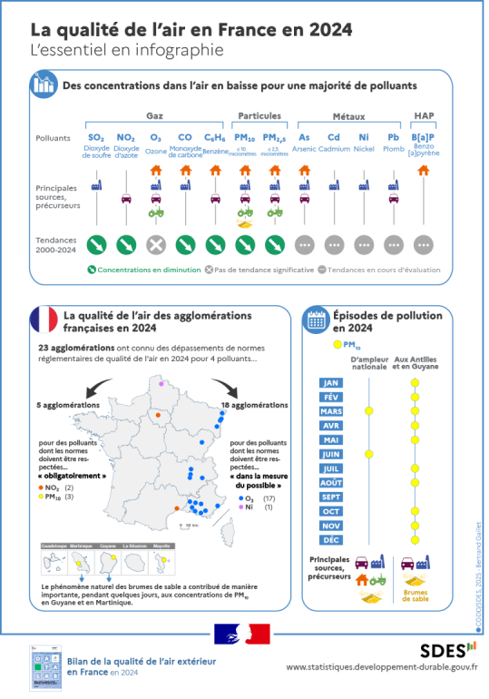 Illustration infographie bilan qualité de l'air 2024 en France